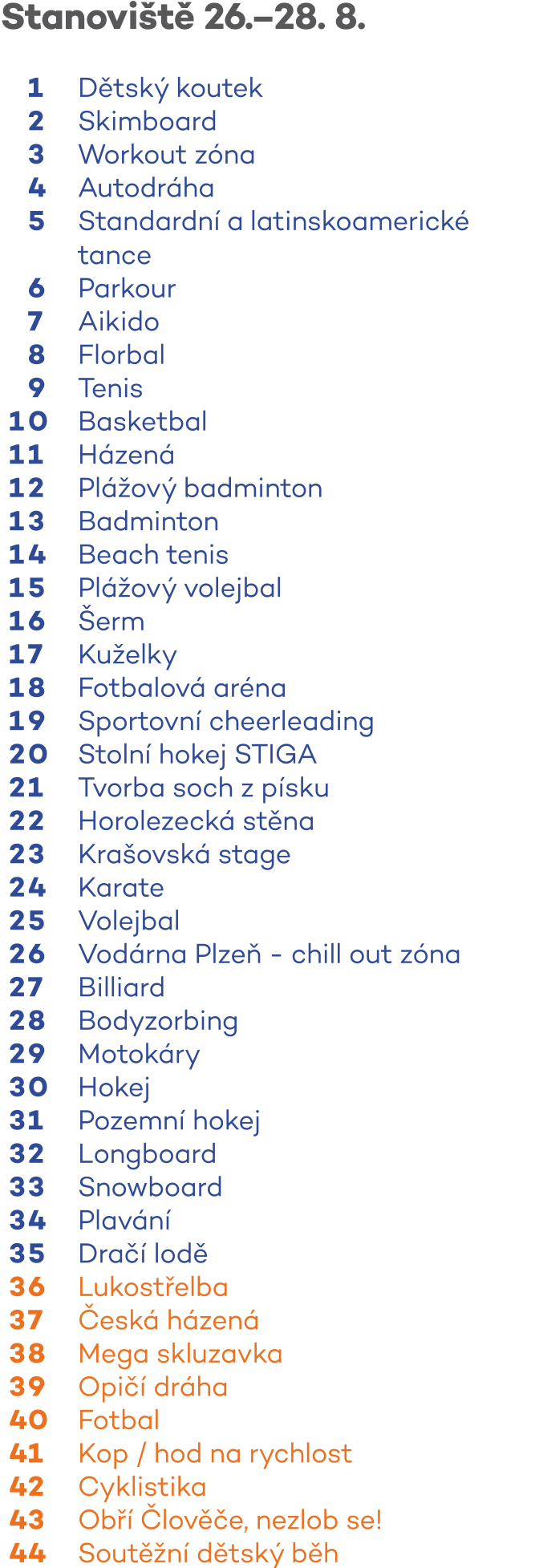 Mapa areálu - Sportmanie Plzeň 2022