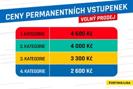 Fotbalová Plzeň spouští volný prodej permanentek